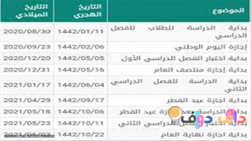 كم باقي على الاختبارات النهائية 1447 الترم الثاني؟